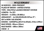 M142 Himars